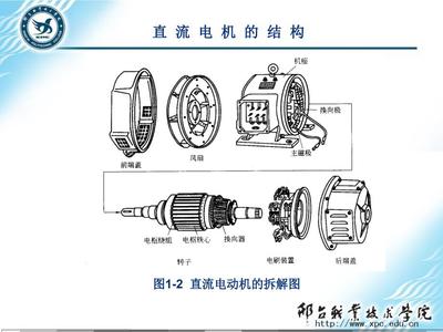高級維修電工培訓PPT直流電動機的結構原理直流電機原理
